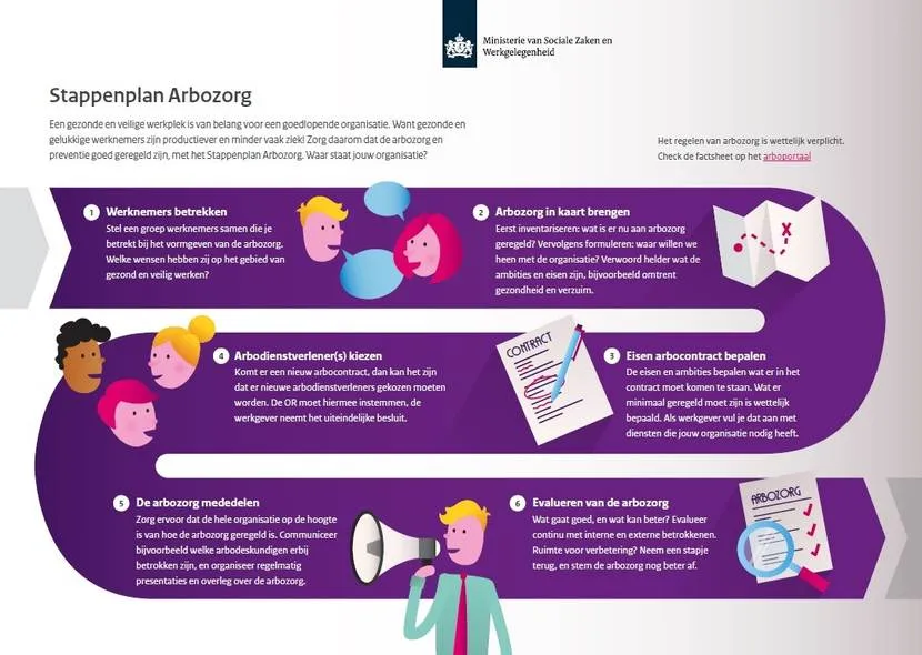 nfographic-stappenplan-arbodienstverlening